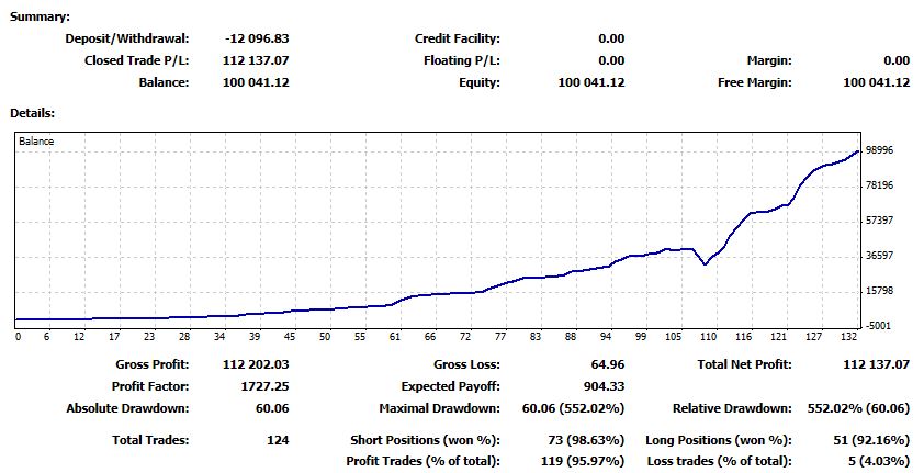 FirewoodFX Best Trader 4